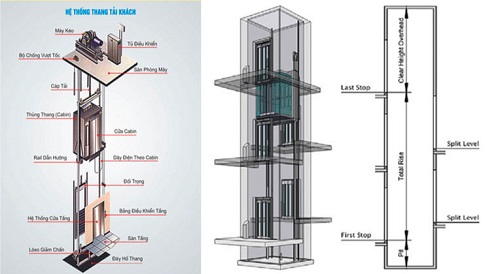 cấu tạo thang máy đơn giản